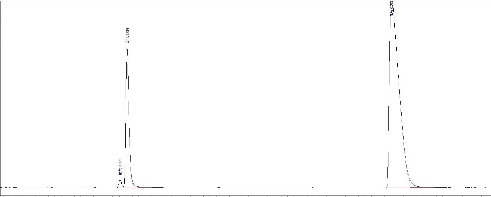 空分行業中氧氣氩氣快速分析解決方案